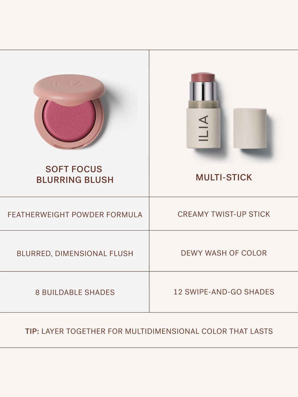 Soft Focus Blurring Blush - Everyday Beauty Essential