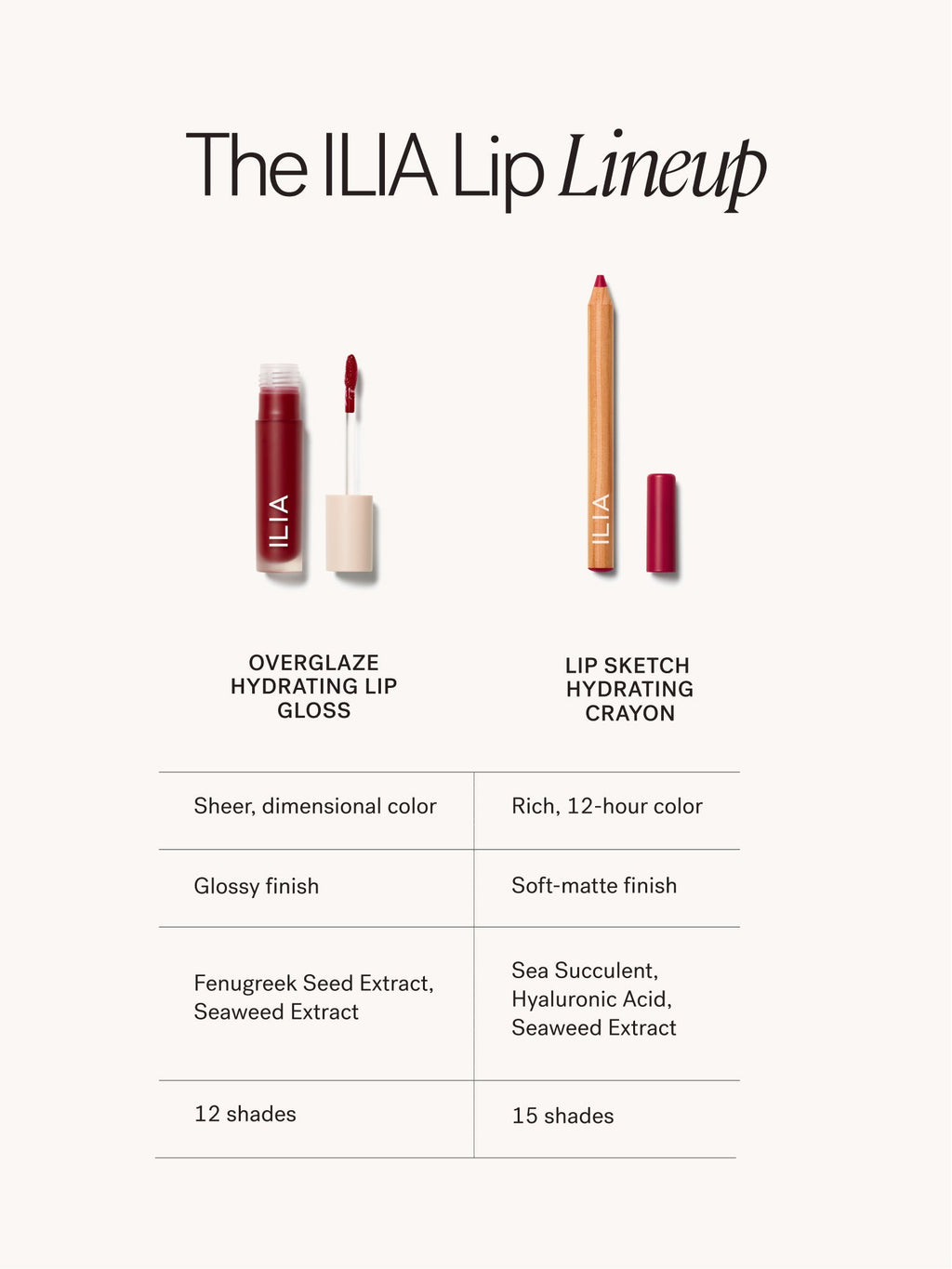 The Audrey Hobert Edit - Everyday Essential